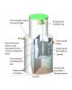 Биозон 2 - фото 2